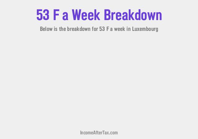 How much is F53 a Week After Tax in Luxembourg?