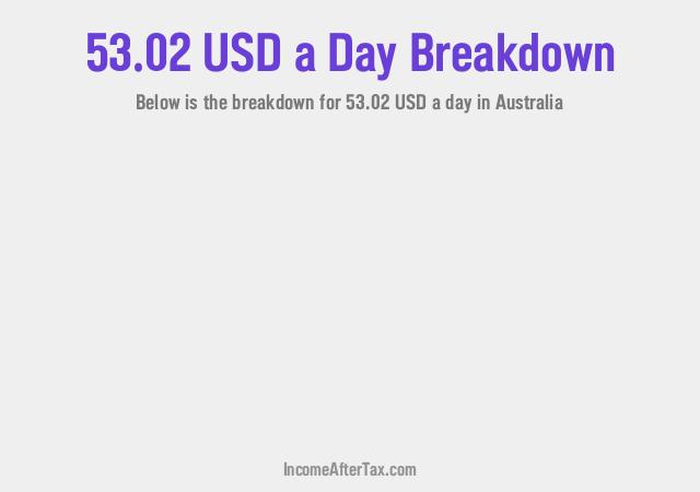 How much is $53.02 a Day After Tax in Australia?