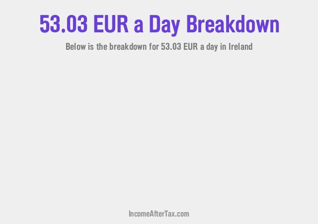 How much is €53.03 a Day After Tax in Ireland?
