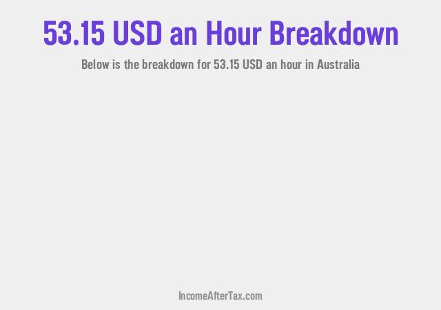 How much is $53.15 an Hour After Tax in Australia?