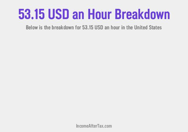 How much is $53.15 an Hour After Tax in the United States?