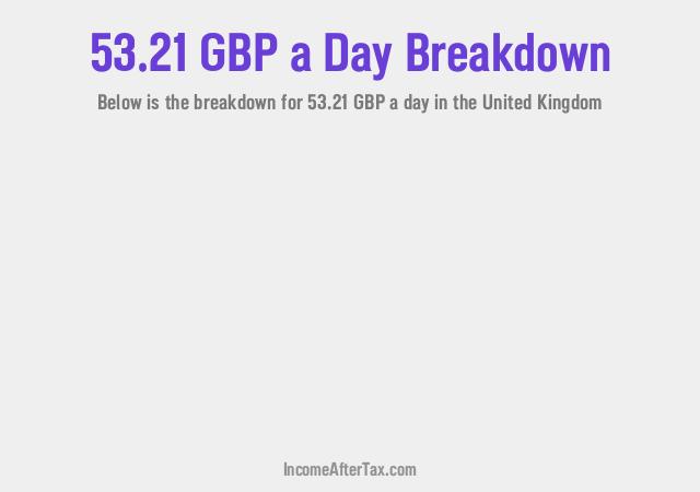 How much is £53.21 a Day After Tax in the United Kingdom?