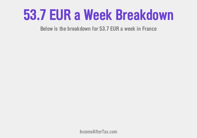 How much is €53.7 a Week After Tax in France?