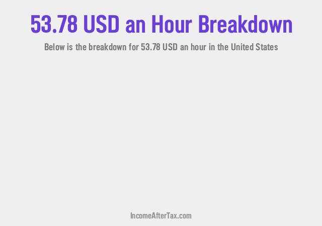 How much is $53.78 an Hour After Tax in the United States?