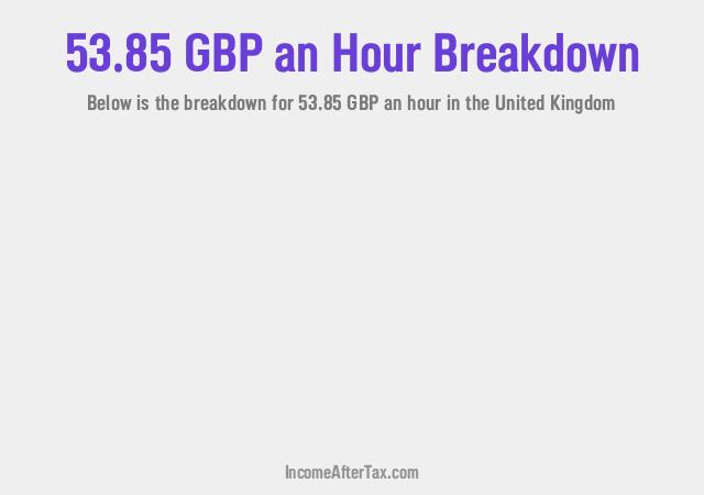How much is £53.85 an Hour After Tax in the United Kingdom?