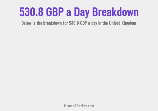 How much is £530.8 a Day After Tax in the United Kingdom?