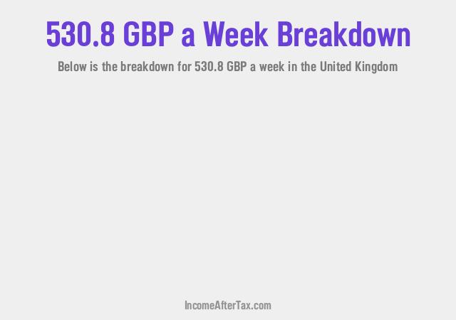 How much is £530.8 a Week After Tax in the United Kingdom?