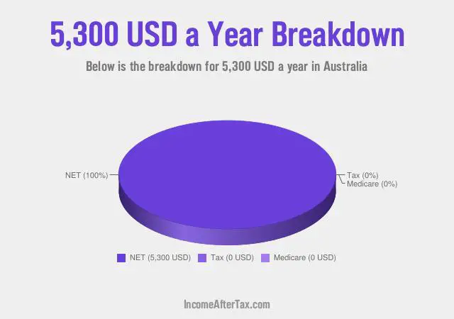 How much is $5,300 a Year After Tax in Australia?