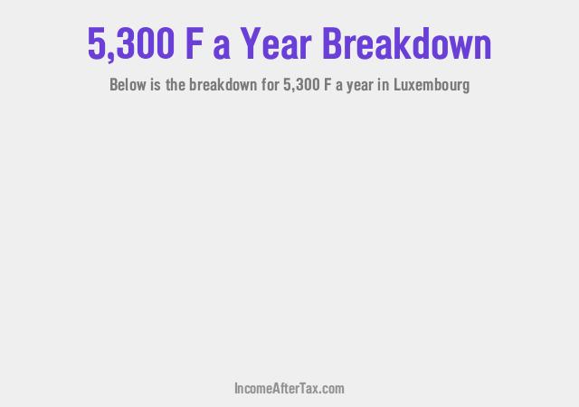 How much is F5,300 a Year After Tax in Luxembourg?