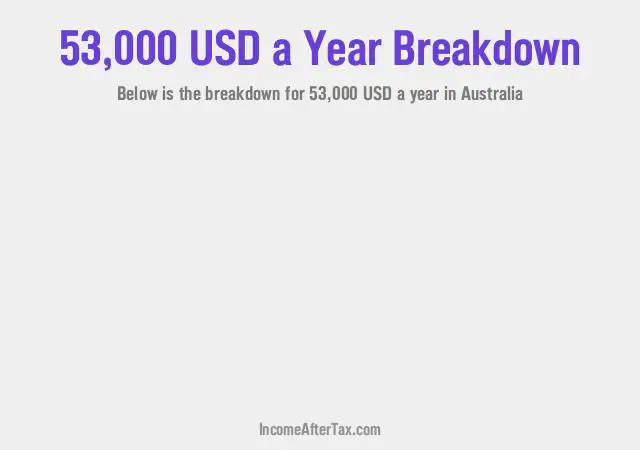 How much is $53,000 a Year After Tax in Australia?