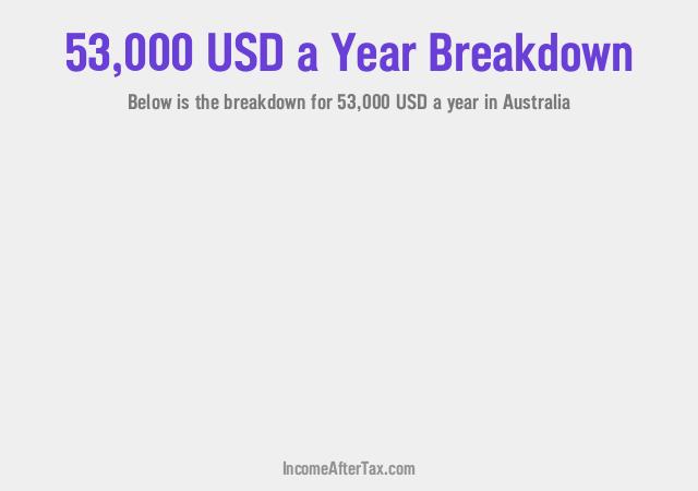 How much is $53,000 a Year After Tax in Australia?