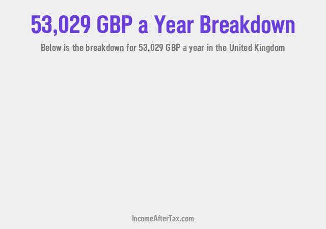 How much is £53,029 a Year After Tax in the United Kingdom?