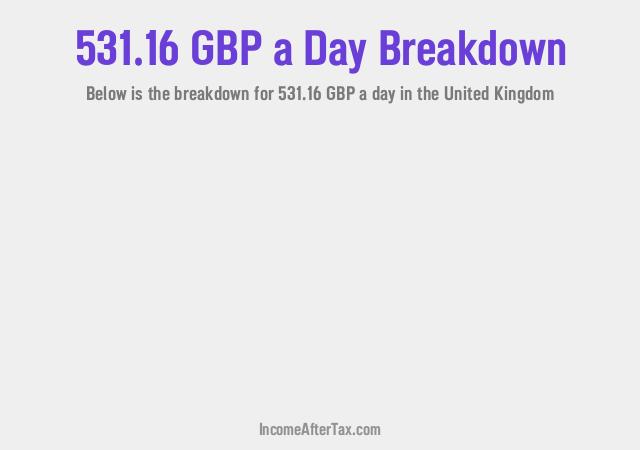 How much is £531.16 a Day After Tax in the United Kingdom?