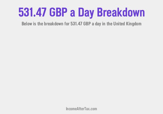 How much is £531.47 a Day After Tax in the United Kingdom?