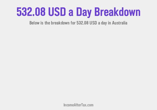 How much is $532.08 a Day After Tax in Australia?