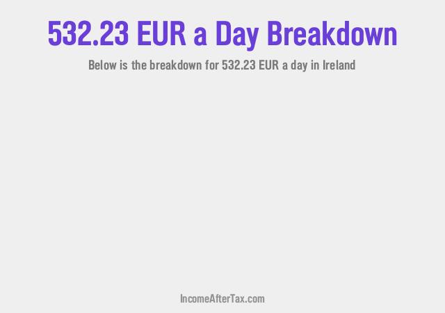 How much is €532.23 a Day After Tax in Ireland?