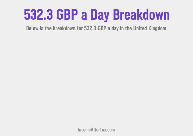 How much is £532.3 a Day After Tax in the United Kingdom?