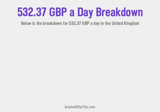 How much is £532.37 a Day After Tax in the United Kingdom?