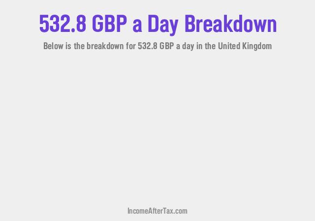 How much is £532.8 a Day After Tax in the United Kingdom?