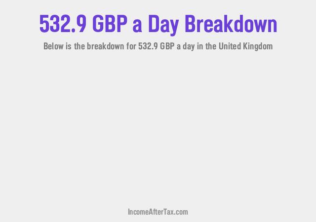 How much is £532.9 a Day After Tax in the United Kingdom?
