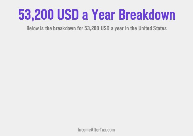 How much is $53,200 a Year After Tax in the United States?