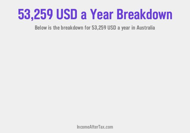 How much is $53,259 a Year After Tax in Australia?