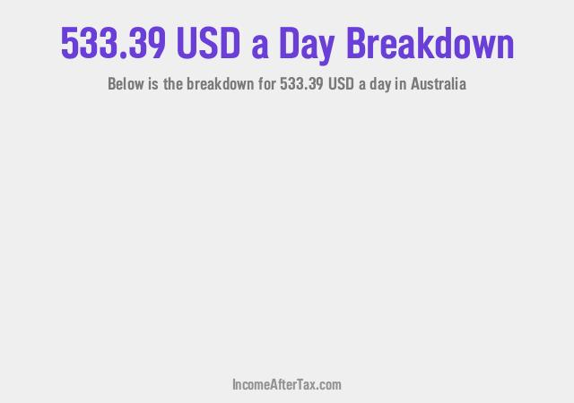 How much is $533.39 a Day After Tax in Australia?