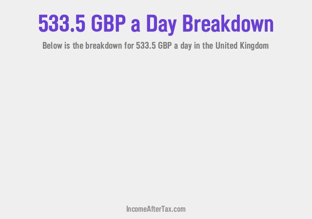 How much is £533.5 a Day After Tax in the United Kingdom?