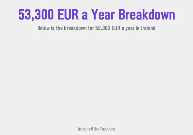 How much is €53,300 a Year After Tax in Ireland?