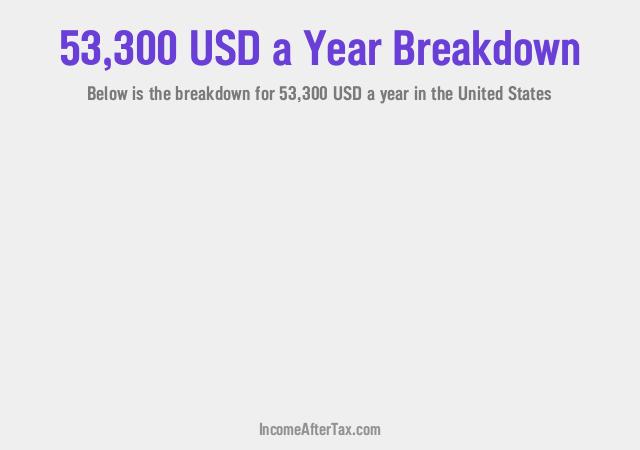 How much is $53,300 a Year After Tax in the United States?