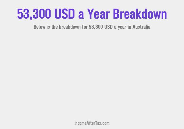 How much is $53,300 a Year After Tax in Australia?