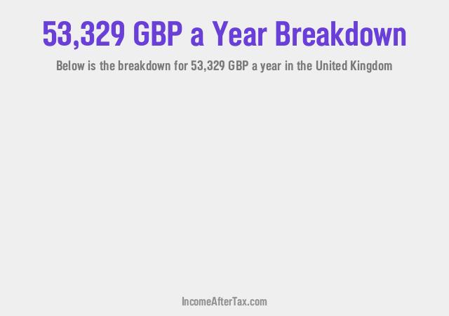 How much is £53,329 a Year After Tax in the United Kingdom?