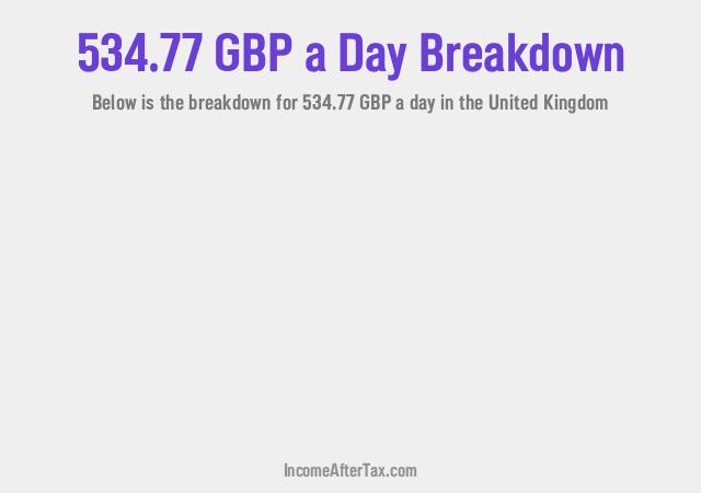 How much is £534.77 a Day After Tax in the United Kingdom?