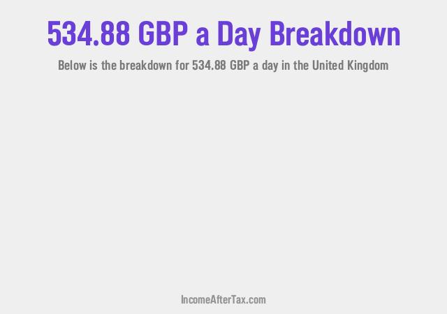 How much is £534.88 a Day After Tax in the United Kingdom?