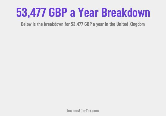 How much is £53,477 a Year After Tax in the United Kingdom?