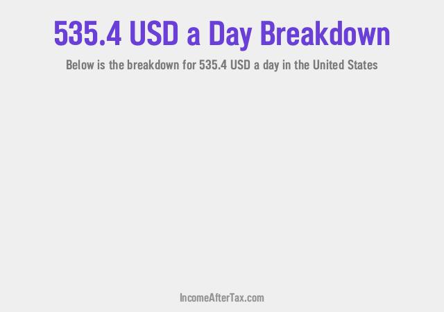 How much is $535.4 a Day After Tax in the United States?