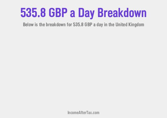 How much is £535.8 a Day After Tax in the United Kingdom?