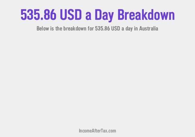 $535.86 a Day After Tax in Australia Breakdown