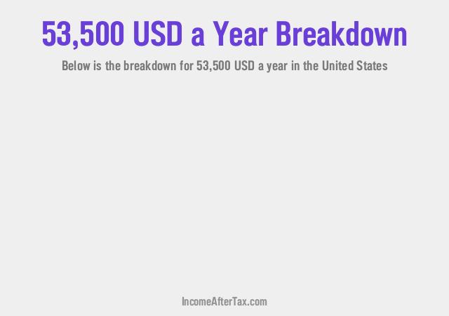 How much is $53,500 a Year After Tax in the United States?