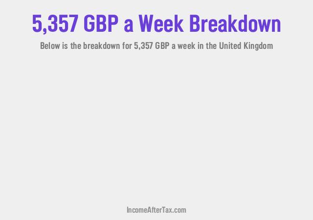 How much is £5,357 a Week After Tax in the United Kingdom?