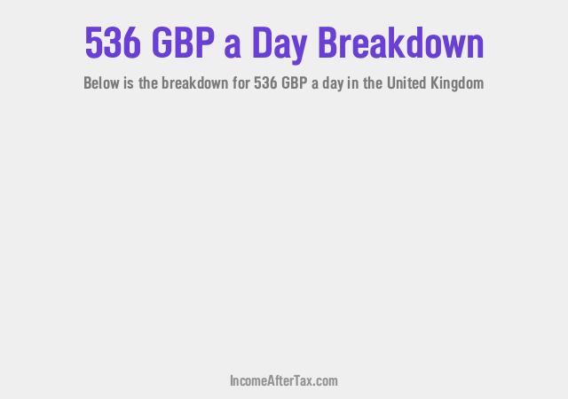 How much is £536 a Day After Tax in the United Kingdom?