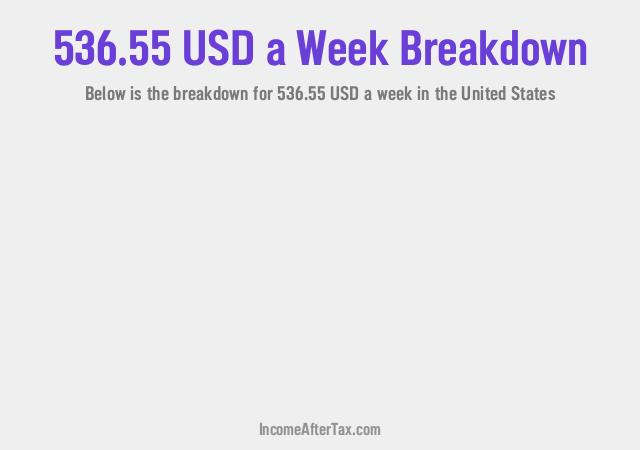 How much is $536.55 a Week After Tax in the United States?