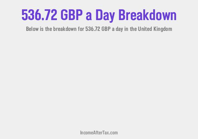 How much is £536.72 a Day After Tax in the United Kingdom?