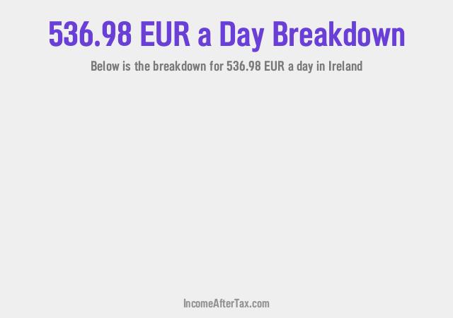 How much is €536.98 a Day After Tax in Ireland?