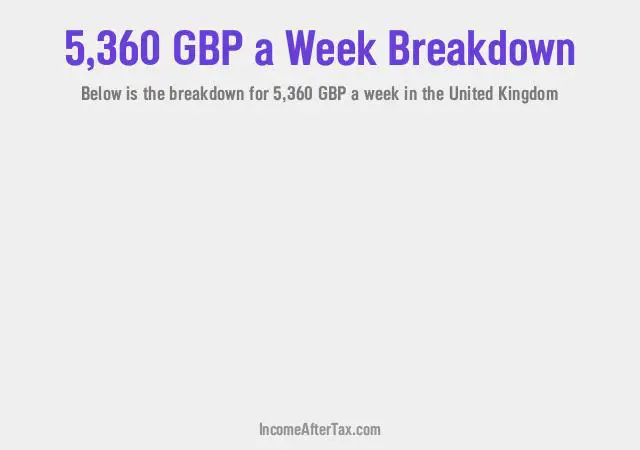 How much is £5,360 a Week After Tax in the United Kingdom?