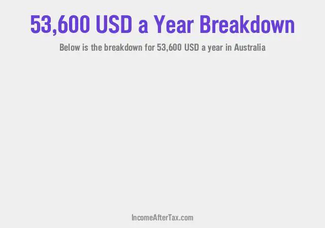 $53,600 a Year After Tax in Australia Breakdown