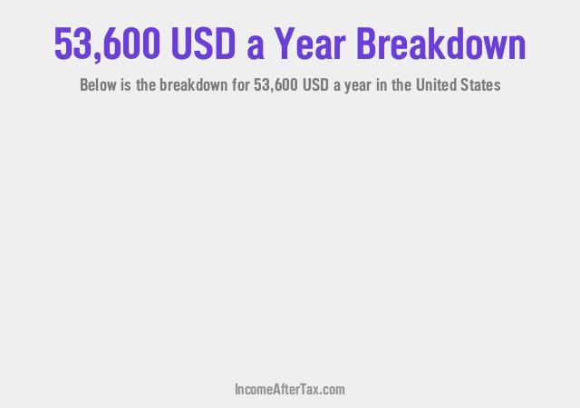 How much is $53,600 a Year After Tax in the United States?