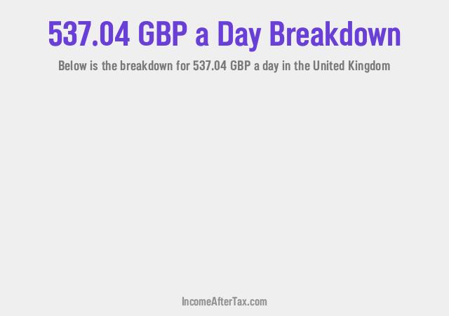 How much is £537.04 a Day After Tax in the United Kingdom?
