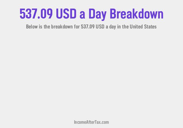 How much is $537.09 a Day After Tax in the United States?