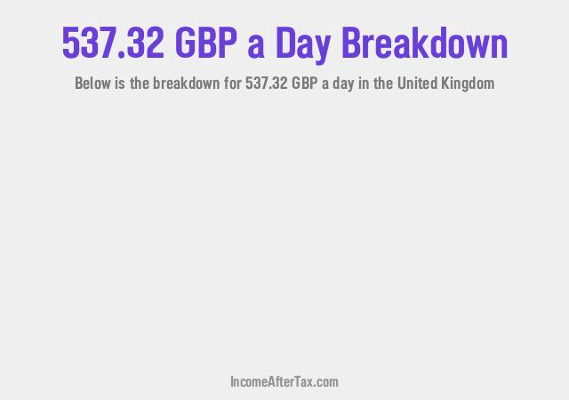 How much is £537.32 a Day After Tax in the United Kingdom?